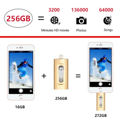 ⚡3 in 1 Flash Drive⚡Portable High Speed USB 3.0 Memory Storage