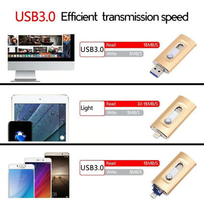 ⚡3 in 1 Flash Drive⚡Portable High Speed USB 3.0 Memory Storage